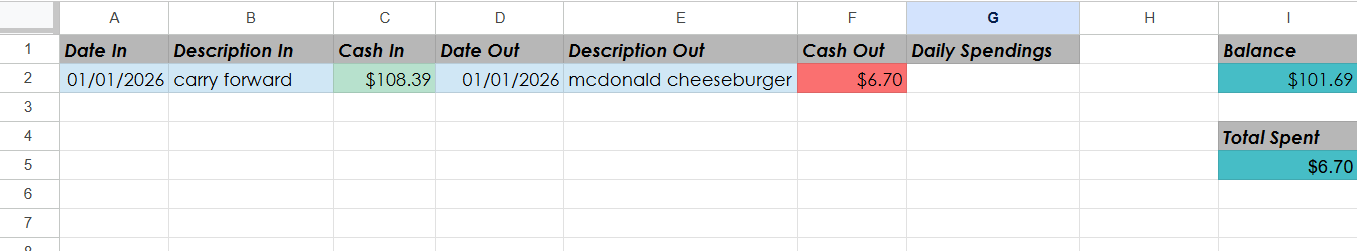 Google Sheets Dashboard