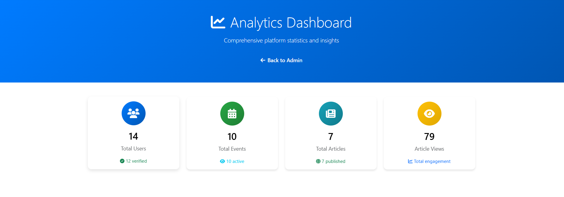 Security Analytics Dashboard