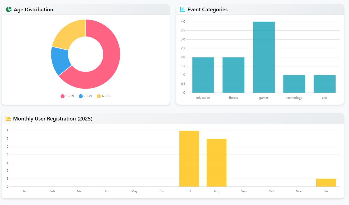 Security Analytics Insights