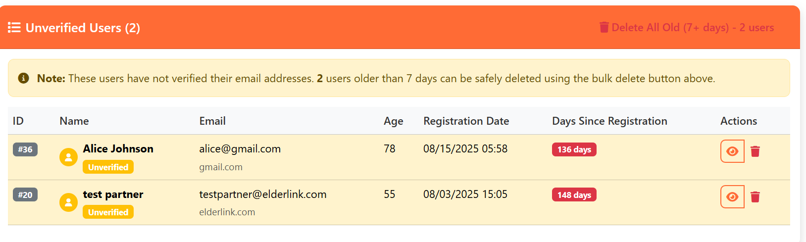 Unverified User Access Control